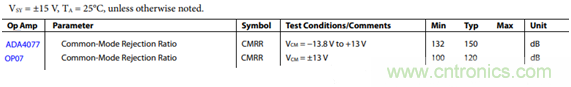 放大器共模抑制比（CMRR）參數(shù)評估與電路共模抑制能力實例分析