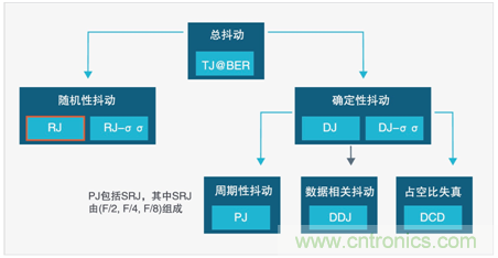 MSO6B專治抖動！查找和診斷功率完整性問題導致的抖動