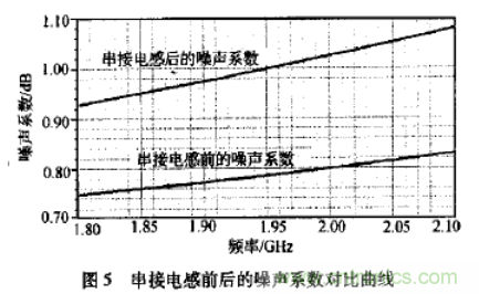 基于L波段單級高線性低噪聲放大器的工作原理及設(shè)計