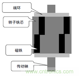 基于某款純電動汽車永磁同步電機不同轉(zhuǎn)子磁鋼結(jié)構(gòu)對噪聲影響的分析