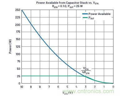 使用超級電容儲能：多大才足夠大？