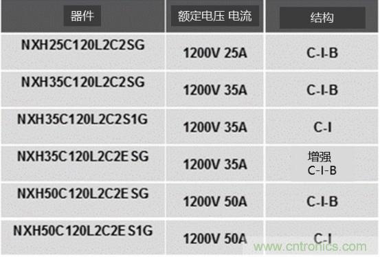 如何設(shè)計(jì)出更高能效的太陽(yáng)能、工業(yè)驅(qū)動(dòng)、電動(dòng)汽車充電樁和服務(wù)器等應(yīng)用