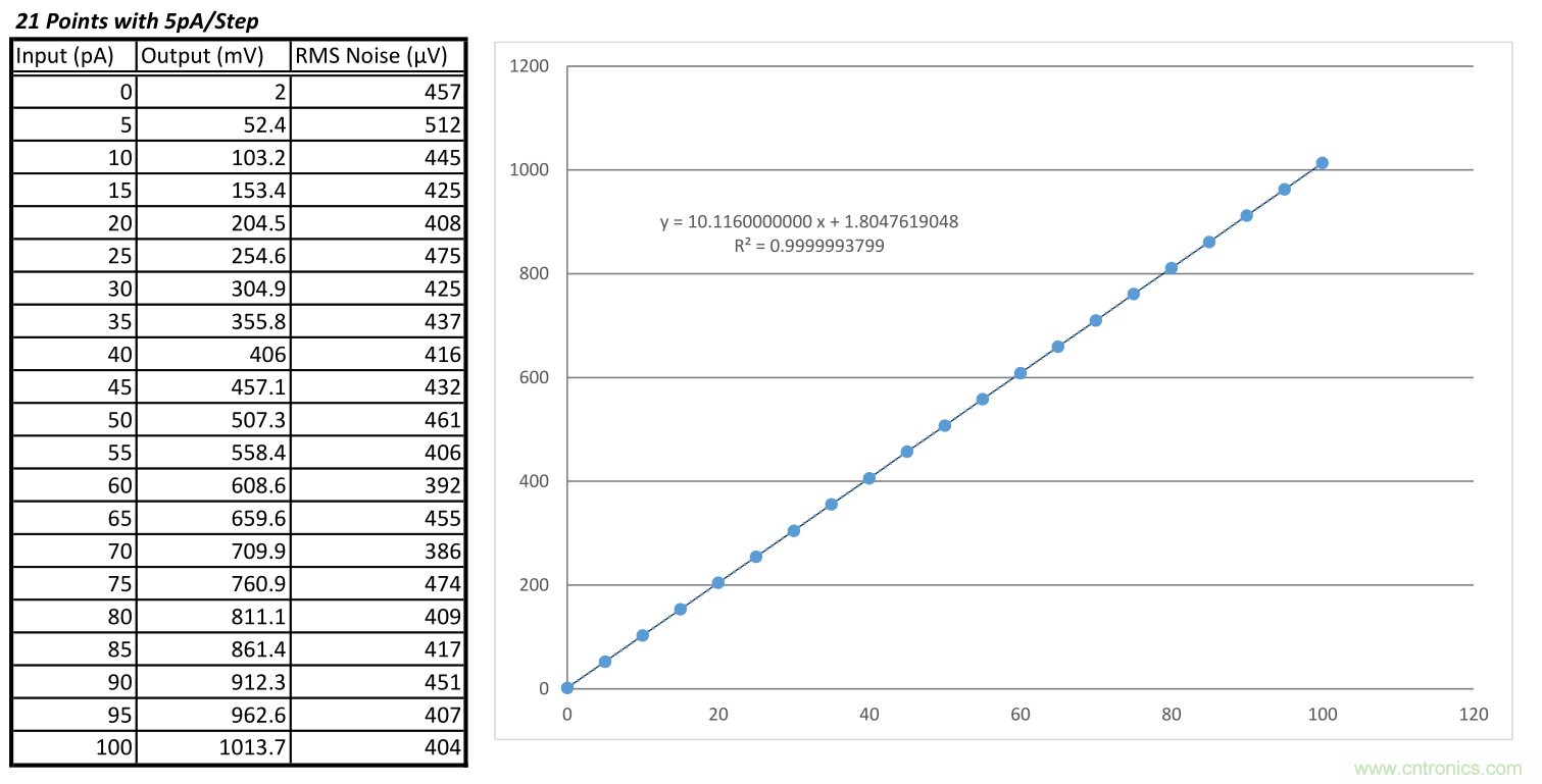 世健超高精度皮安計模塊 EPSH-PAM2.0正式上線