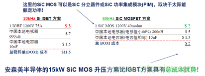 SiC將會(huì)是分立器件和模塊共存的市場