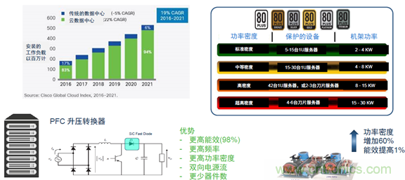 SiC將會(huì)是分立器件和模塊共存的市場