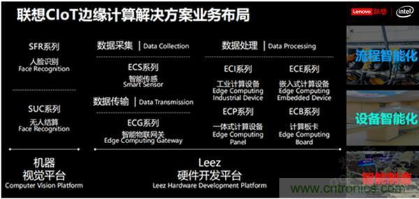 發(fā)力工業(yè)互聯(lián)網(wǎng)，聯(lián)想繪制了一張全景圖