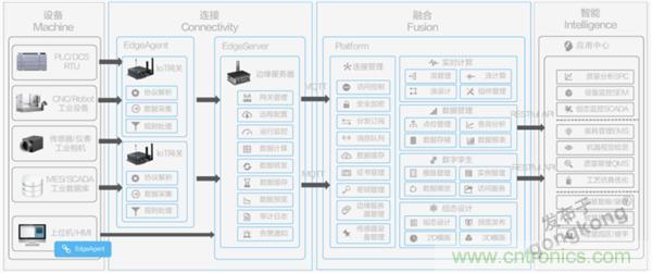 發(fā)力工業(yè)互聯(lián)網(wǎng)，聯(lián)想繪制了一張全景圖