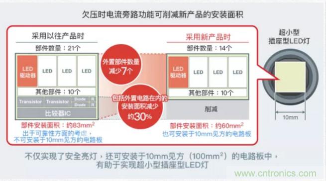 車載電池欠壓時(shí)，僅1枚芯片即可實(shí)現(xiàn)安全亮燈的LED驅(qū)動(dòng)器