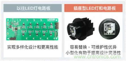 車載電池欠壓時(shí)，僅1枚芯片即可實(shí)現(xiàn)安全亮燈的LED驅(qū)動(dòng)器