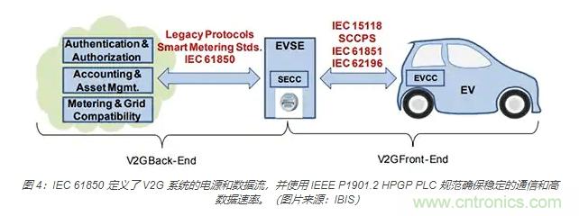 利用雙向電源轉(zhuǎn)換器和 PFC 來提高 HEV、BEV 和電網(wǎng)的能效