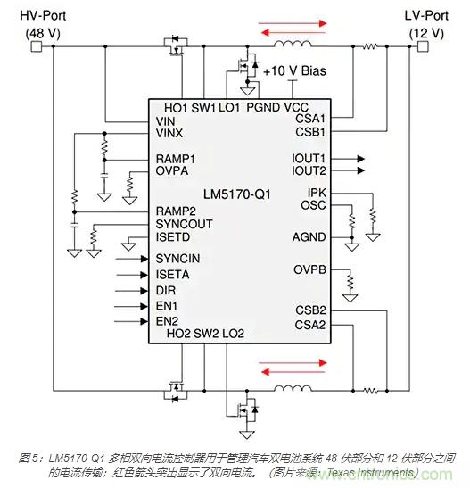 利用雙向電源轉(zhuǎn)換器和 PFC 來提高 HEV、BEV 和電網(wǎng)的能效