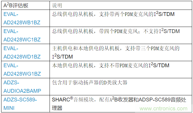 A2B應(yīng)用面面觀