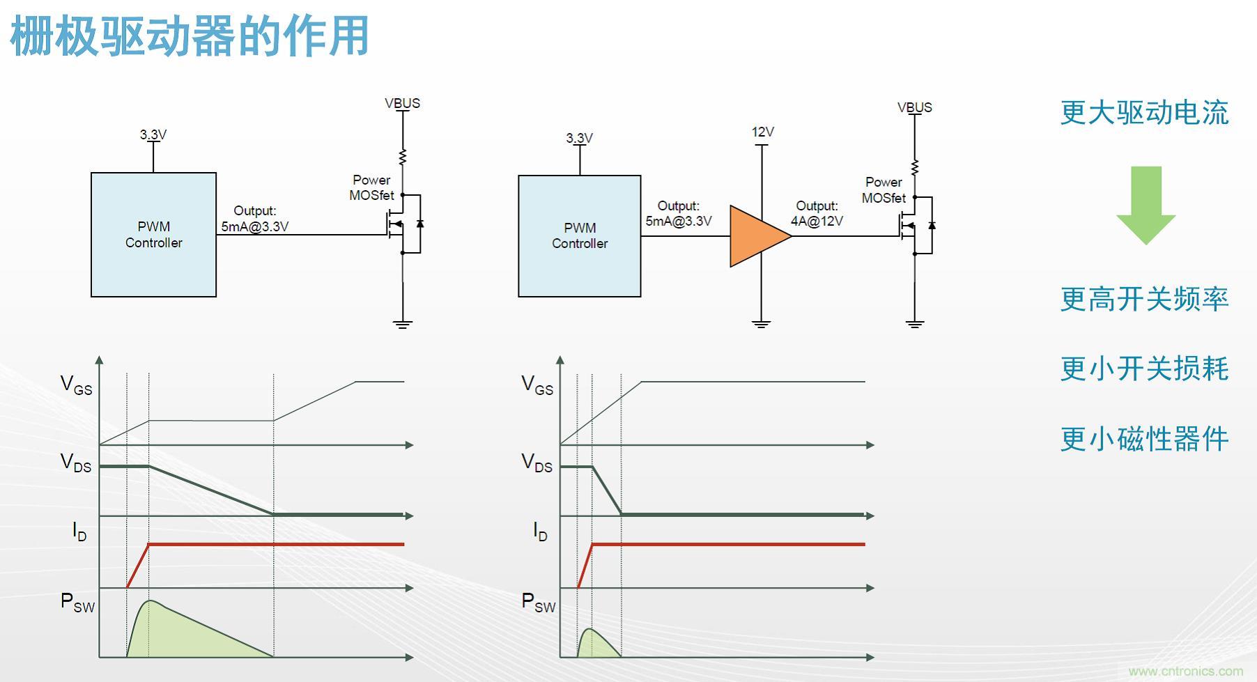 高功率電源應用中需要怎樣的隔離驅(qū)動？