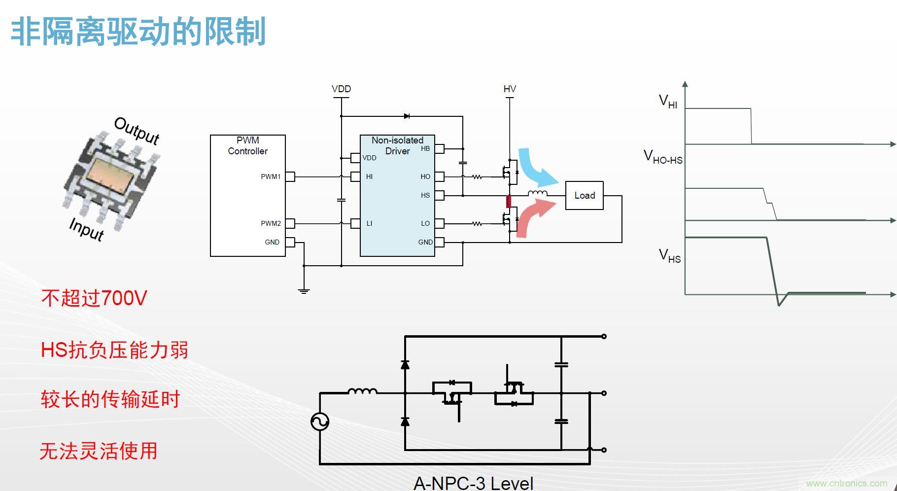 高功率電源應用中需要怎樣的隔離驅(qū)動？