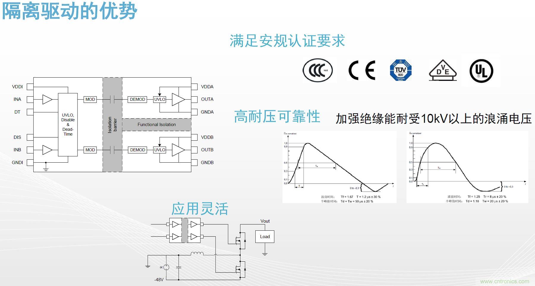 高功率電源應用中需要怎樣的隔離驅(qū)動？