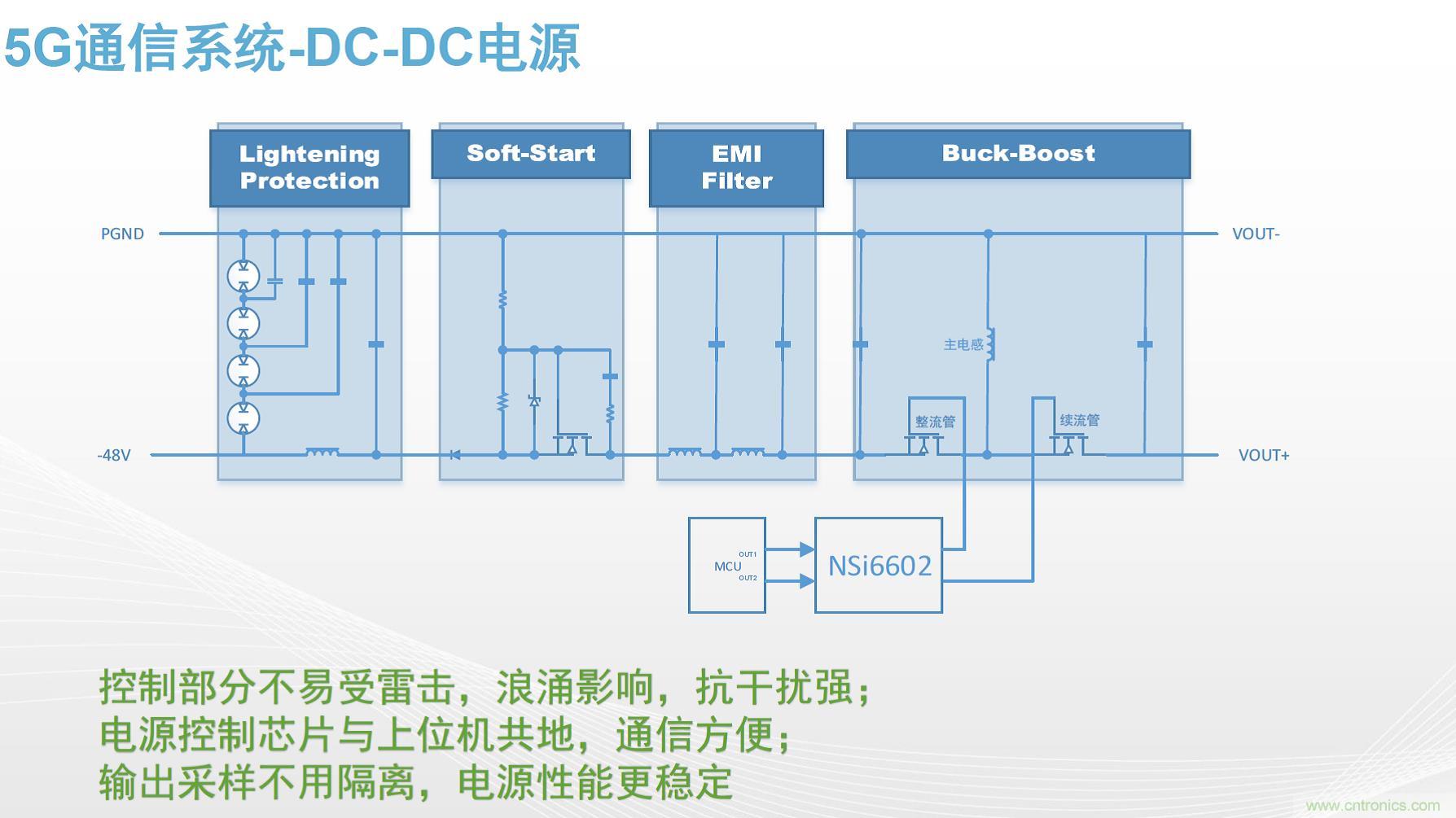 高功率電源應用中需要怎樣的隔離驅(qū)動？