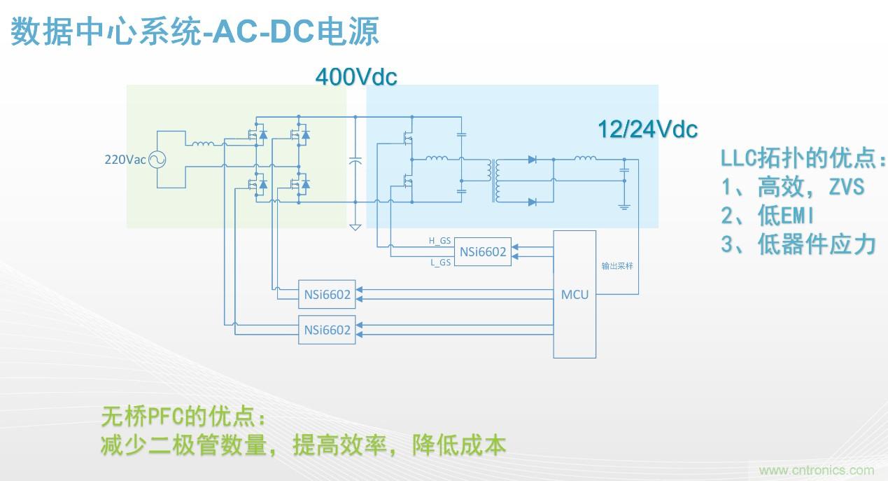 高功率電源應用中需要怎樣的隔離驅(qū)動？