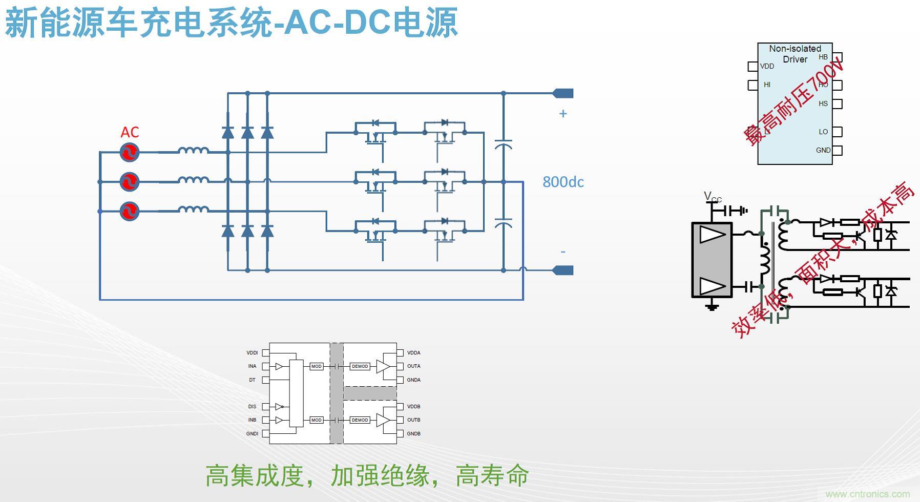 高功率電源應用中需要怎樣的隔離驅(qū)動？