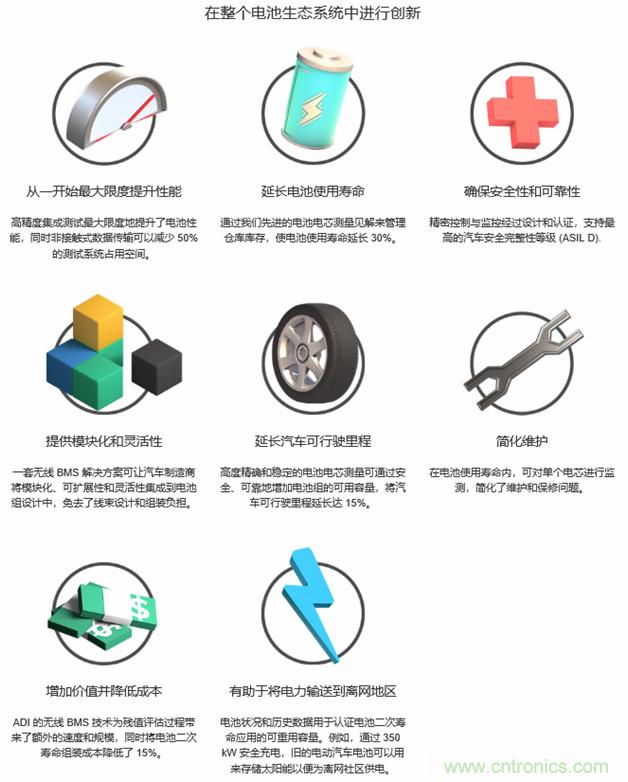 新冠肺炎疫情是否會加速電氣化革命？