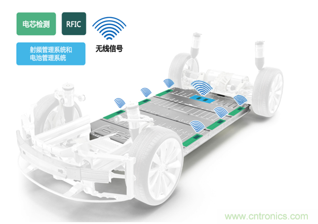 新冠肺炎疫情是否會加速電氣化革命？