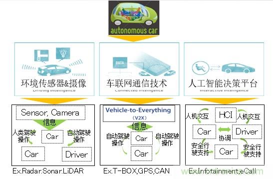 解除車企高質(zhì)量發(fā)展“后顧之憂”，打造車載電子系統(tǒng)創(chuàng)新存儲解決方案