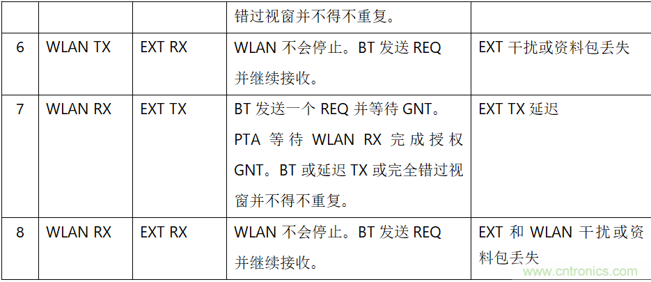 在2.4GHz共存WLAN、藍(lán)牙、ZigBee和Thread在2.4GHz頻段共存