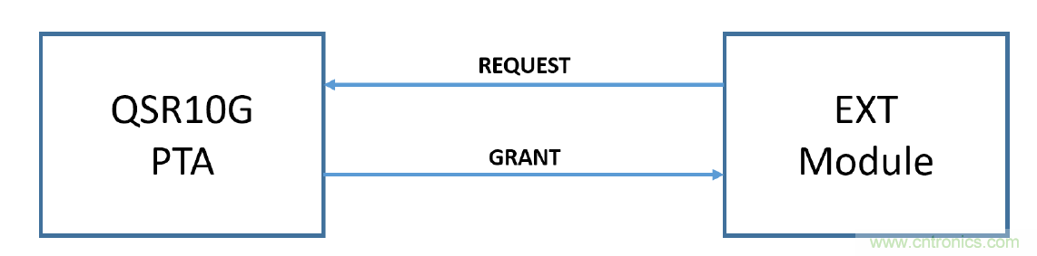 在2.4GHz共存WLAN、藍(lán)牙、ZigBee和Thread在2.4GHz頻段共存