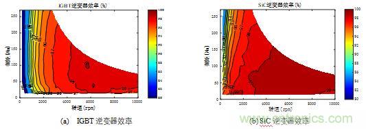 碳化硅功率模塊及電控的設計、測試與系統(tǒng)評估