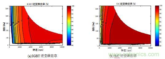 碳化硅功率模塊及電控的設計、測試與系統(tǒng)評估