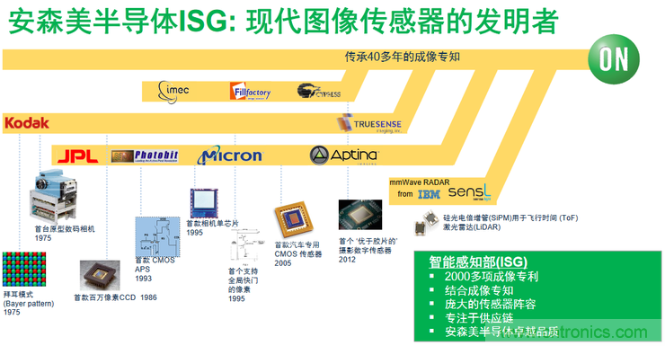 不只有電源IC，安森美還承包了全球80%的汽車ADAS傳感器