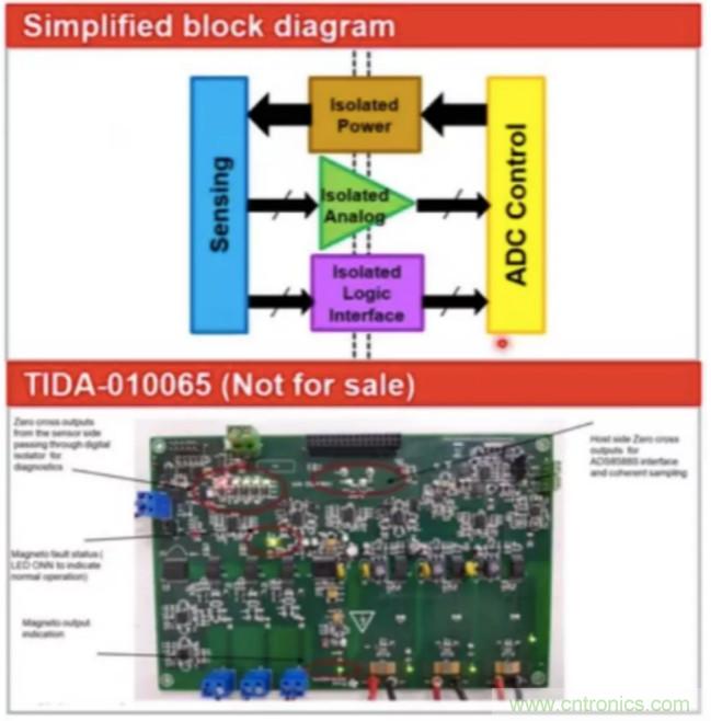 穿越隔離柵供電：TI教你一個(gè)好方法！