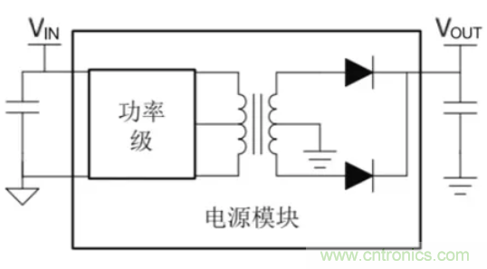 穿越隔離柵供電：TI教你一個好方法！