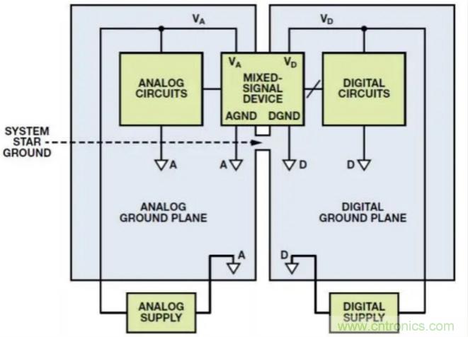 關于混合信號接地，這有幾個重要知識喲