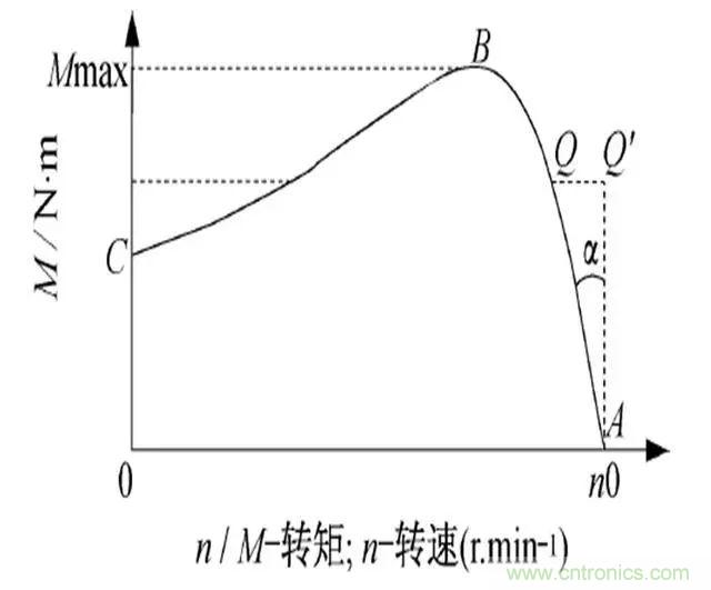 低效率電機(jī)也有可能節(jié)電嗎？其實(shí)，這是偽命題