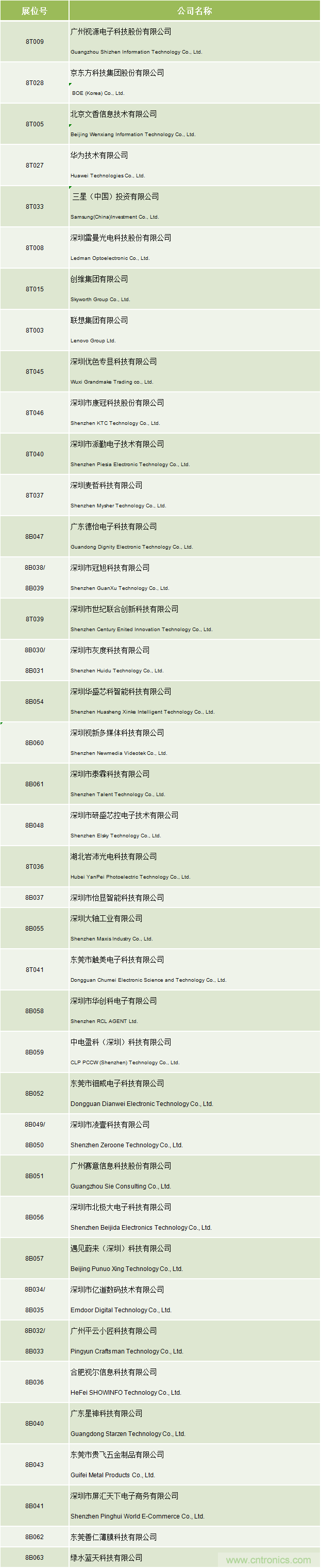 2020中國商顯領(lǐng)袖峰會，C位已就位！