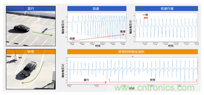 讓輪胎與傳感器結合，推動下一代汽車更安全更舒適