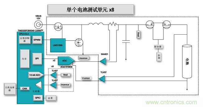 如何設(shè)計(jì)一款適用于各類電池尺寸、電壓和外形的電池測(cè)試儀