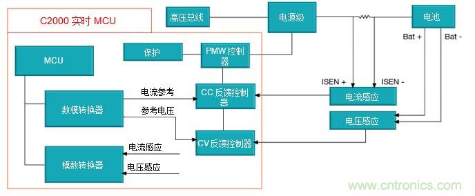 如何設(shè)計(jì)一款適用于各類電池尺寸、電壓和外形的電池測(cè)試儀