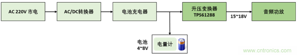 TI最強同步升壓變換器TPS61288，無線音箱升壓變換器的理想方案