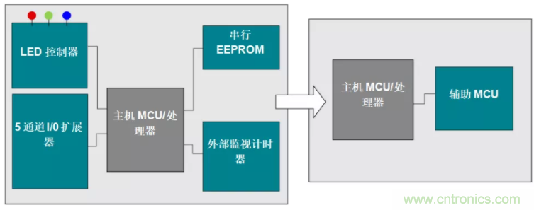 優(yōu)化電路板設(shè)計(jì)？看集成多種功能的通用MSP430 MCU如何實(shí)現(xiàn)！