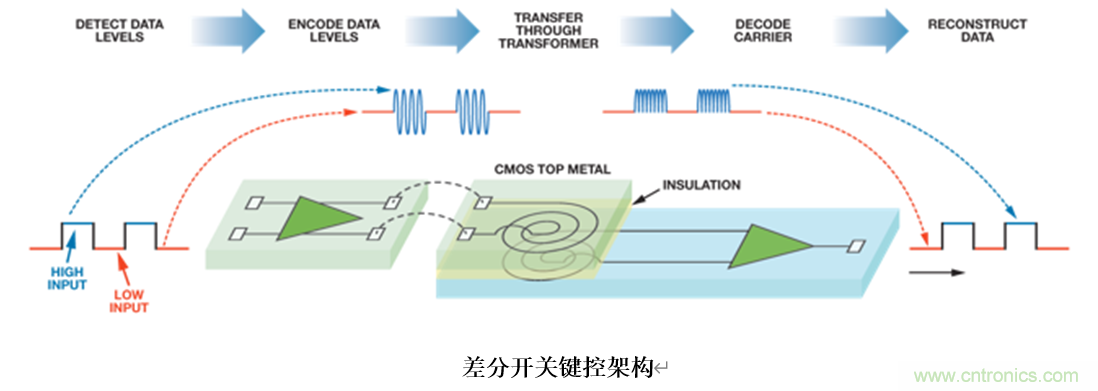 泛在電力物聯(lián)——智能電纜井蓋您見(jiàn)過(guò)嗎？