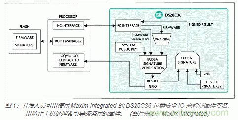 物聯(lián)網(wǎng)安全基礎(chǔ)知識：確保安全引導(dǎo)和固件更新