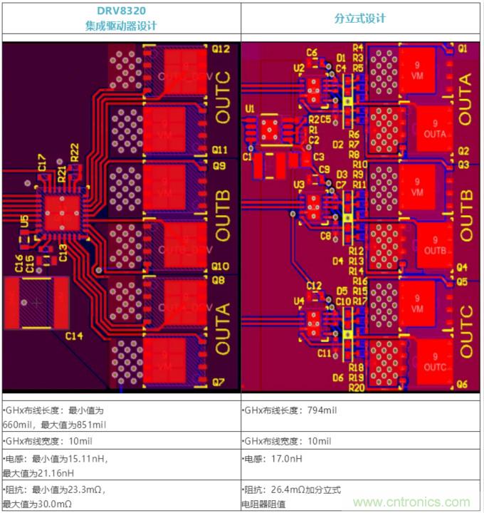 集成式 VS 分立式半橋驅(qū)動器，答案一目了然！