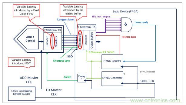 Teledyne e2v 的數(shù)據(jù)轉(zhuǎn)換器可直接訪問 Ka 波段，并突破數(shù)字信號處理的極限