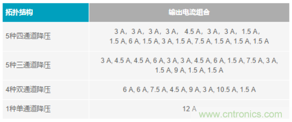 電子系統(tǒng)越來越復(fù)雜，我們需要更靈活的電源管理解決方案