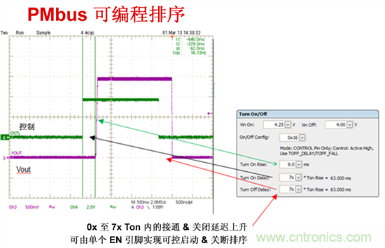 電源管理總線 (PMBus)—到底有什么價值？