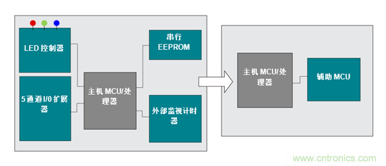 如何讓通用微控制器MSP430™集成多種功能來簡化設(shè)計？