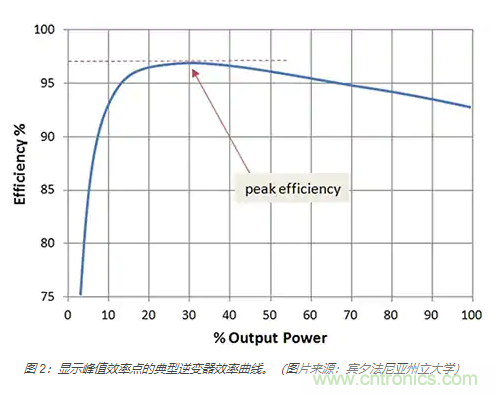 使用 IGBT模塊簡(jiǎn)化電機(jī)驅(qū)動(dòng)裝置和逆變器的設(shè)計(jì)