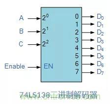 什么是二進制解碼器？