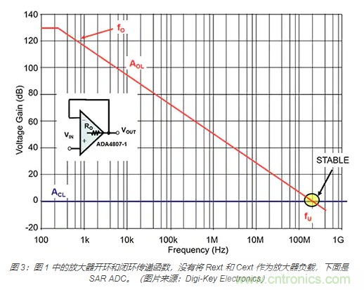 如何處理 SAR ADC 輸入驅(qū)動(dòng)難題？